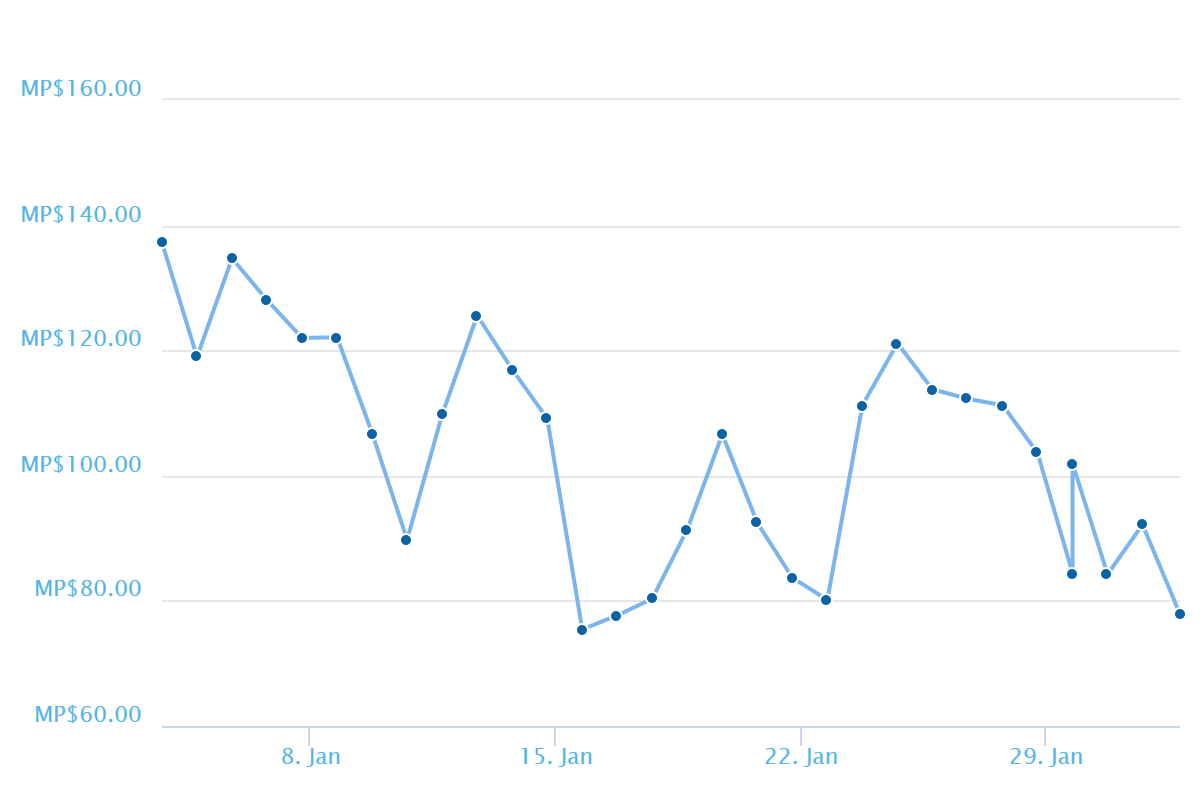 chart1mS.png