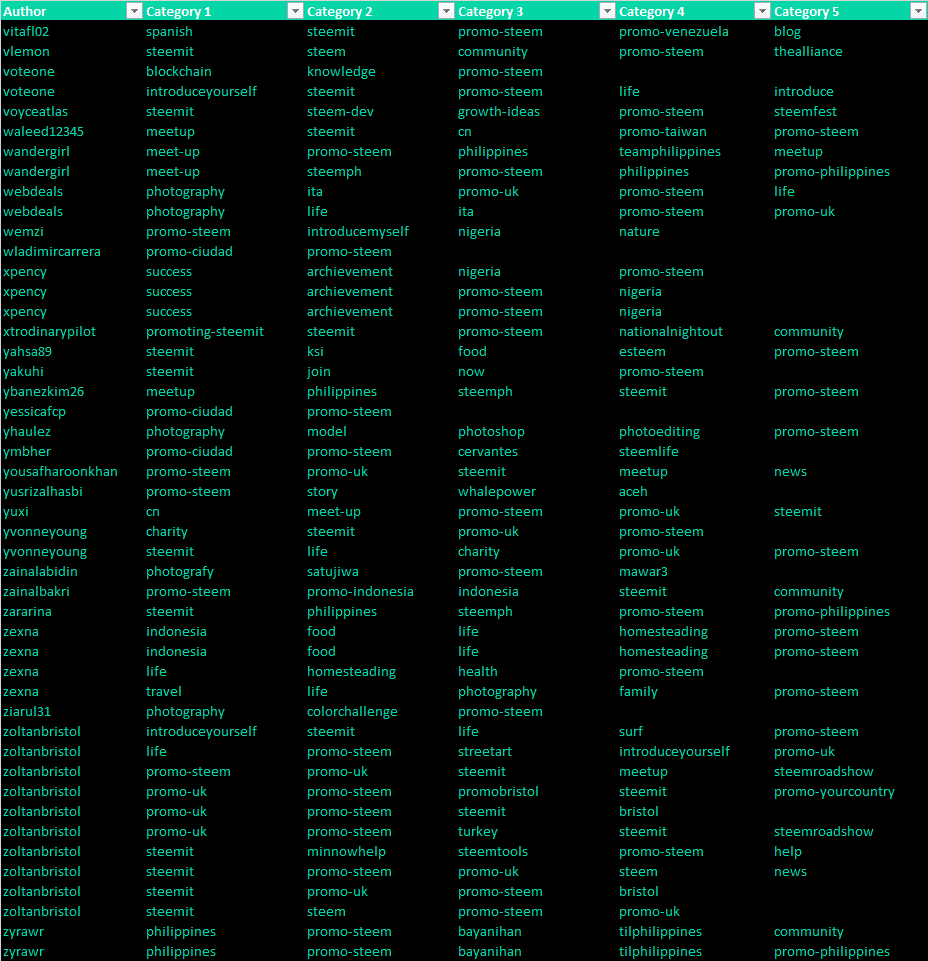 promo-steem list 19.png