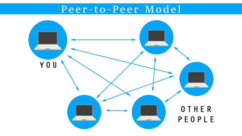 p2p-web-model-transparent.png