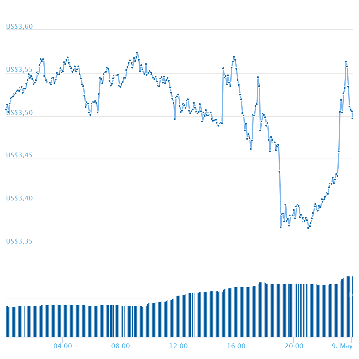 chart.png