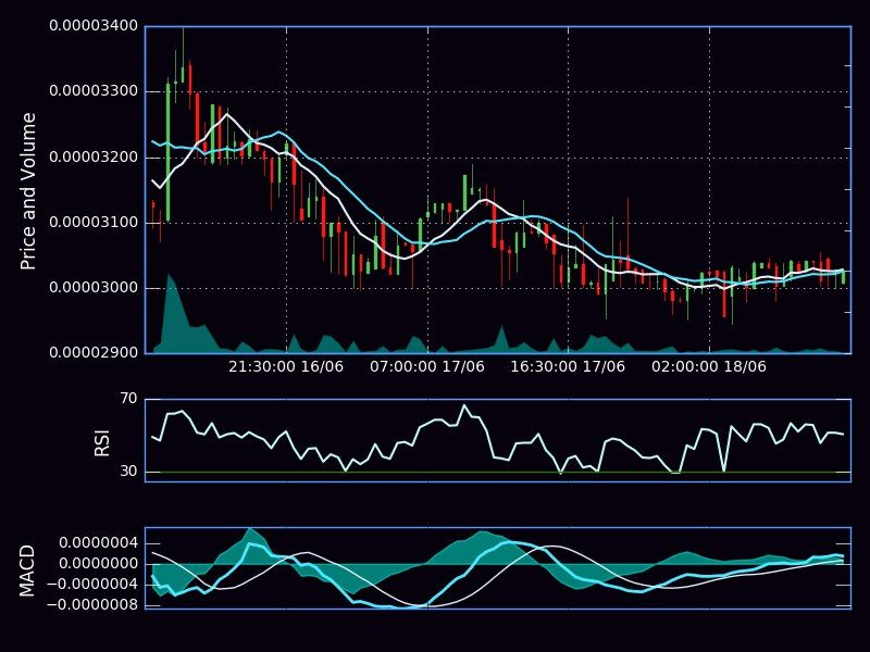 gridcoin_chart.jpg