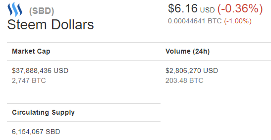 Steem Dollars  SBD  15.png