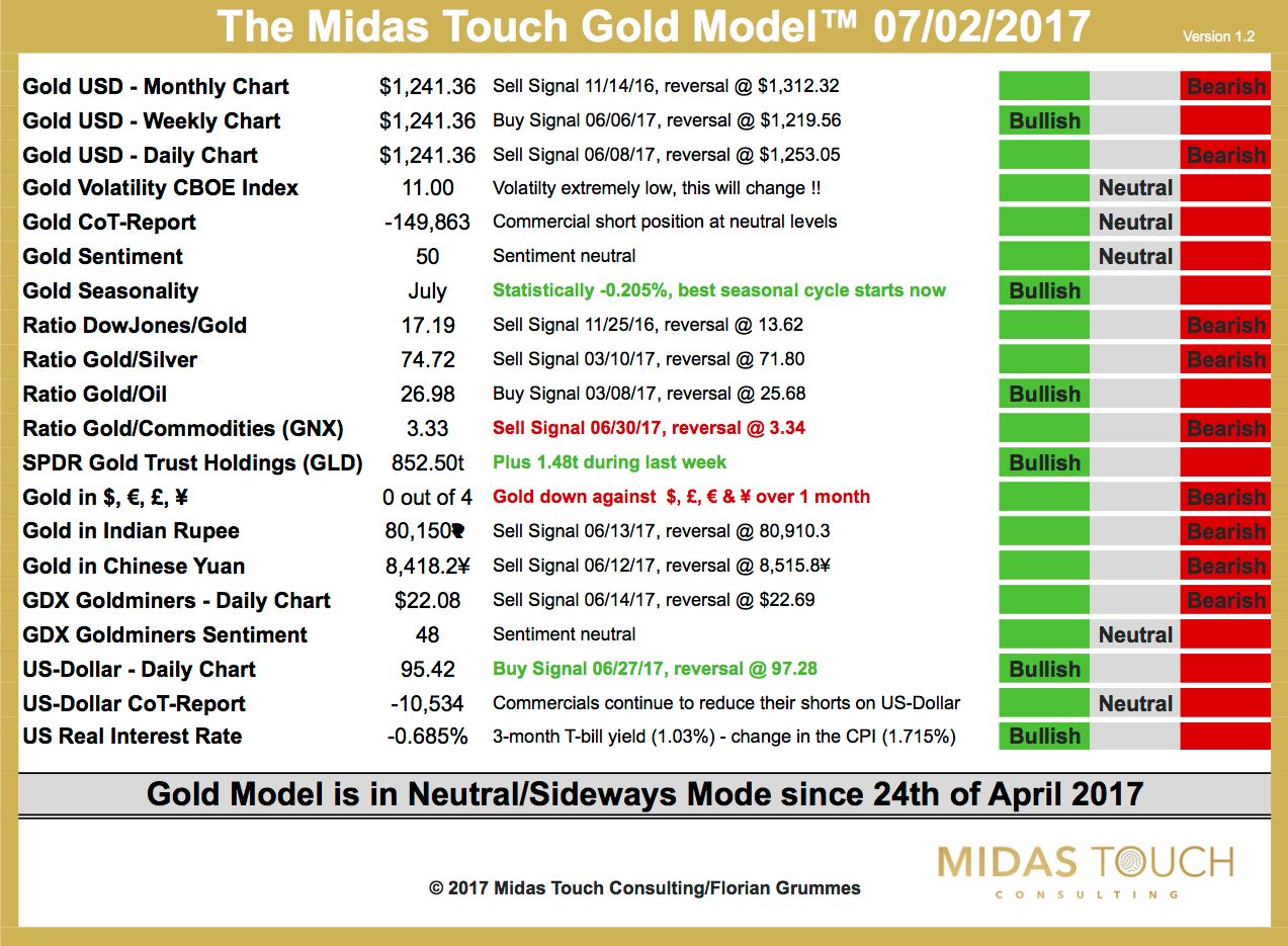 The Midas Touch Gold Model 07:02:2017.jpg