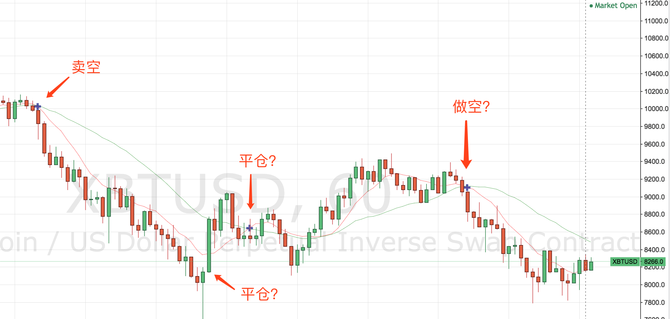 lianghuatouzi-bitmex-ma-cross-decide.png