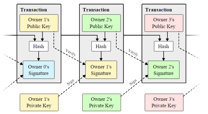 bitcoin-transactions.png