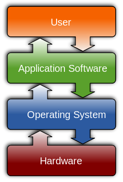 Operating_system_placement_(software).svg.png