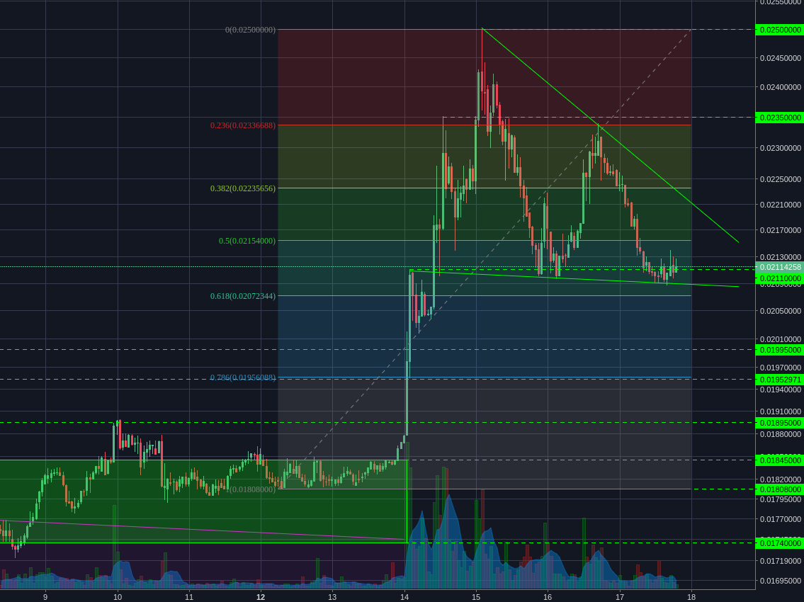 Poloniex:LTCBTC 1h