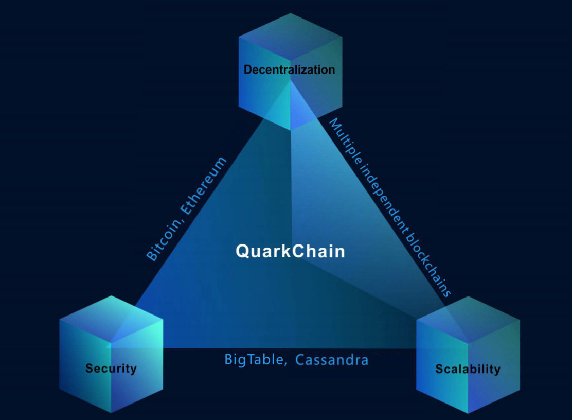 Quarkchain-Trilemma.jpg
