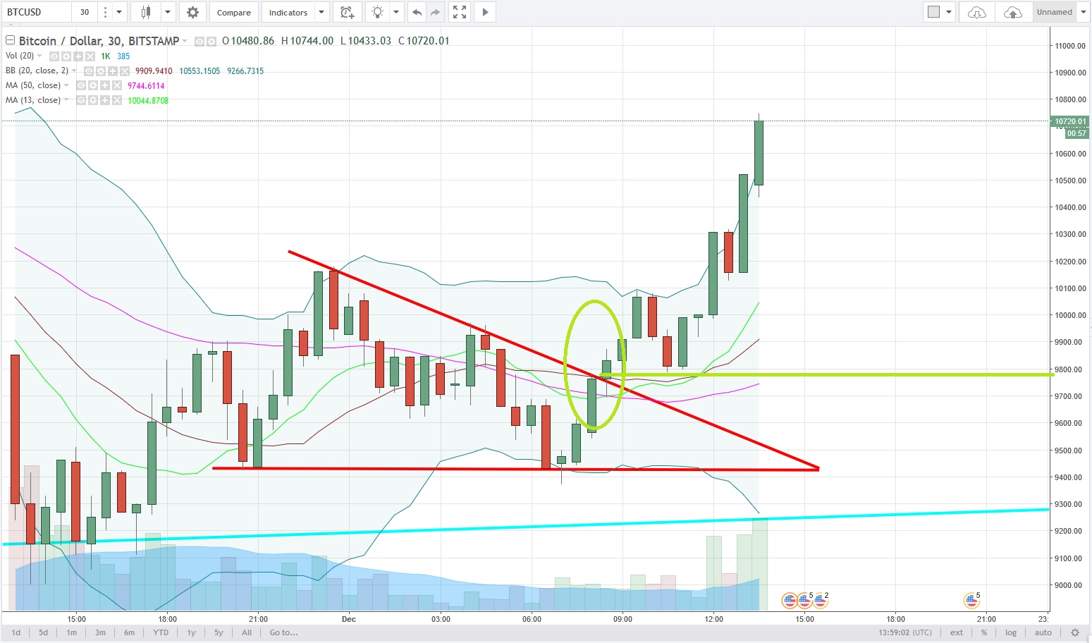 BTCUSD.jpg