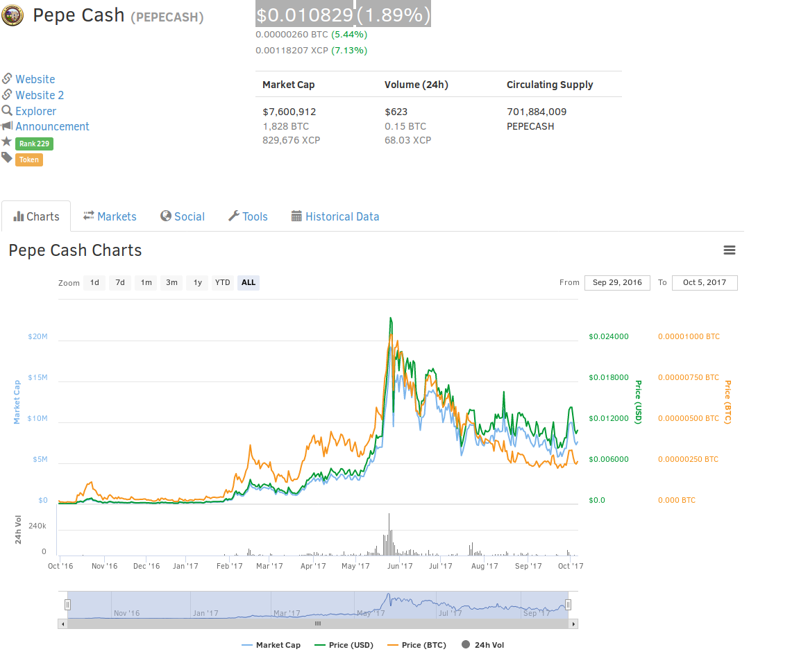 Screenshot-2017-10-5 Pepe Cash (PEPECASH) price, charts, market cap, and other metrics CoinMarketCap.png