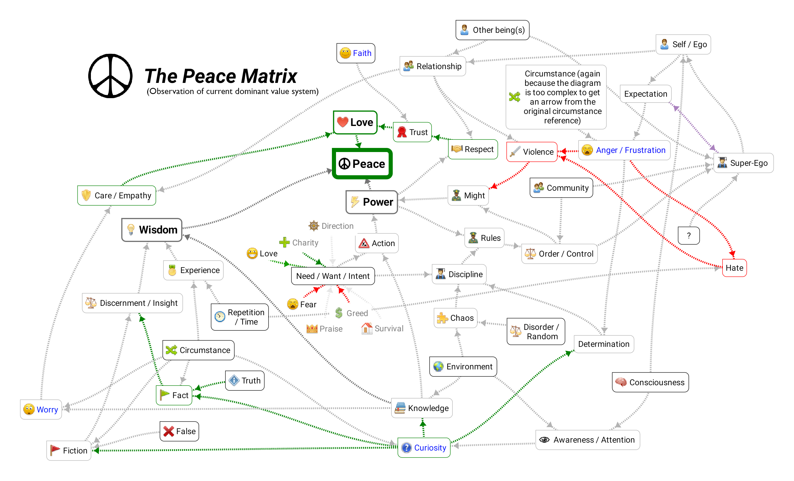 The Peace Matrix.png