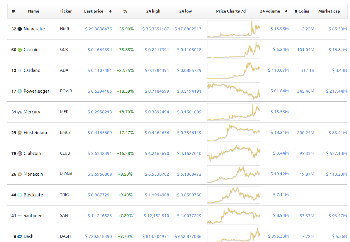 altcoin_chart.png