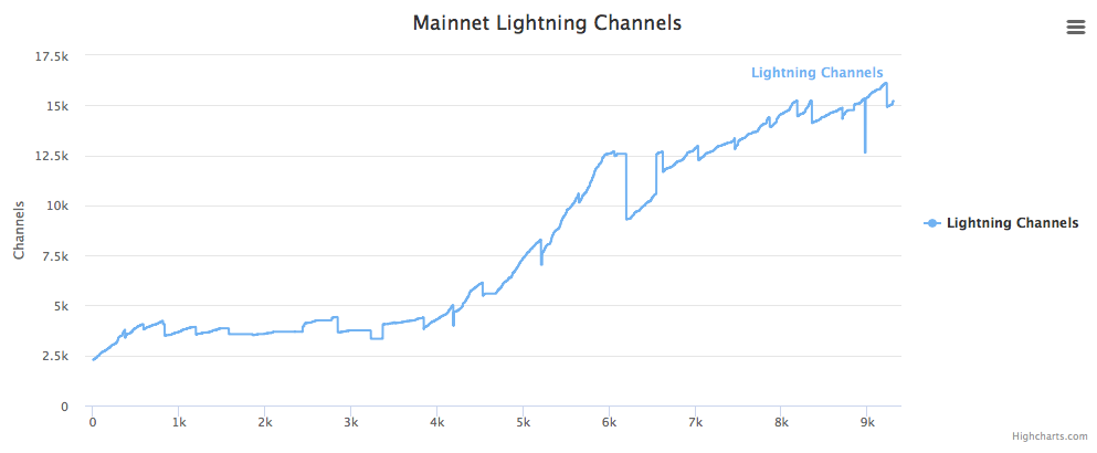 LN channels.png