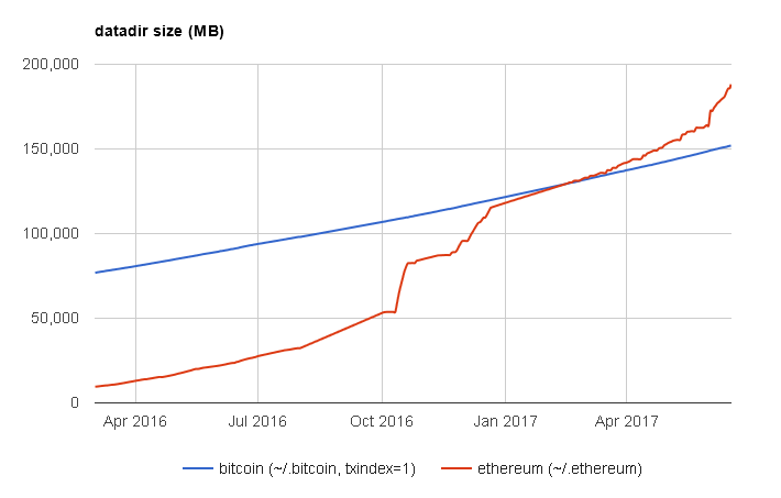 Does Size Matter Chart