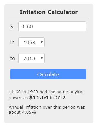 Minimum Wage in 1968.jpg