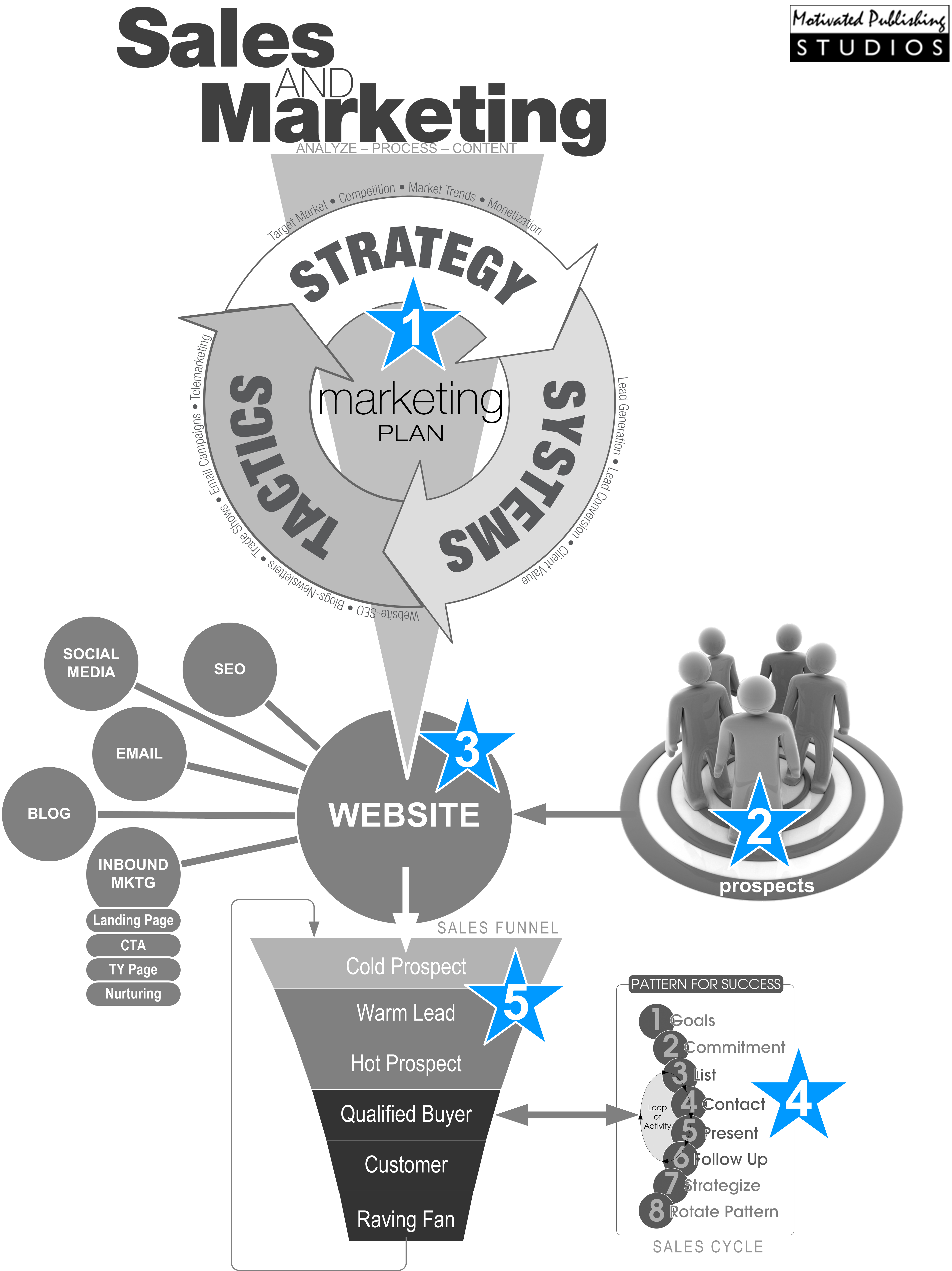 mps-sales-and-marketing-strategy-with-steps-and-logo-sep-26-13.png