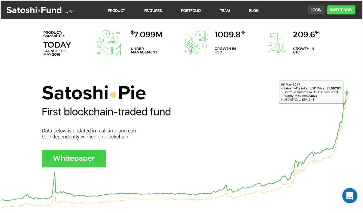 Когда сатоши опубликовал whitepaper биткоина. 50000 Satoshi to USD