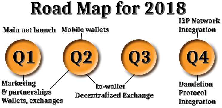 BITCOIN 2 DI SINI UNTUK MEMPERKENALKAN BITCOIN BISNIS