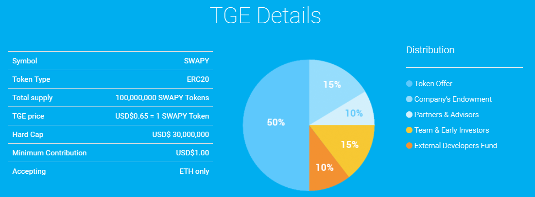 Swapy Network - Google Chrome 2018-04-21 15.42.14.png