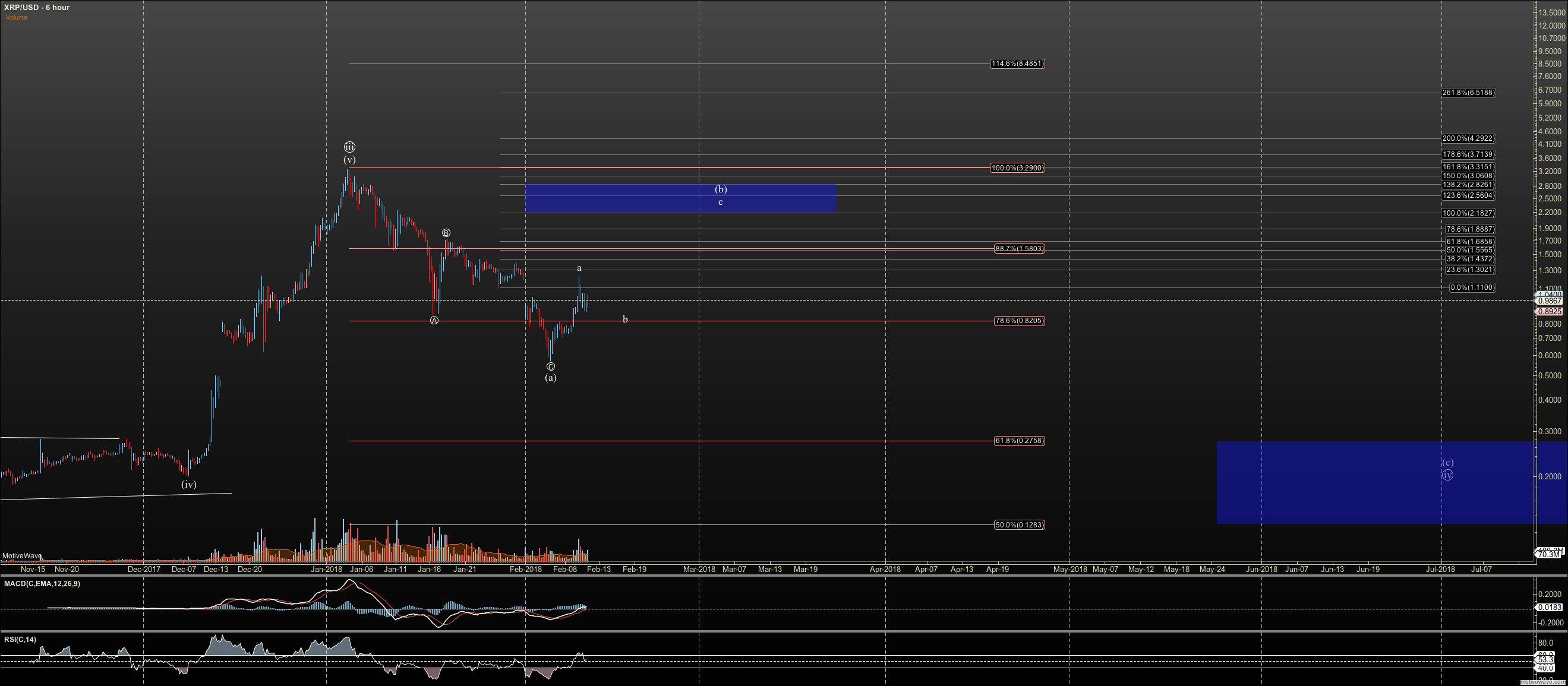 XRPUSD - zoomed out medium.png