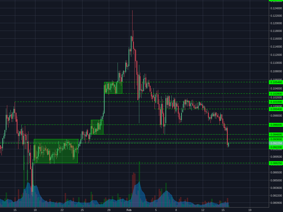 Bitstamp:ETHBTC 1h