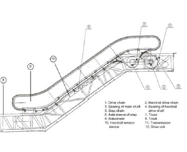 Схема эскалатора чертеж