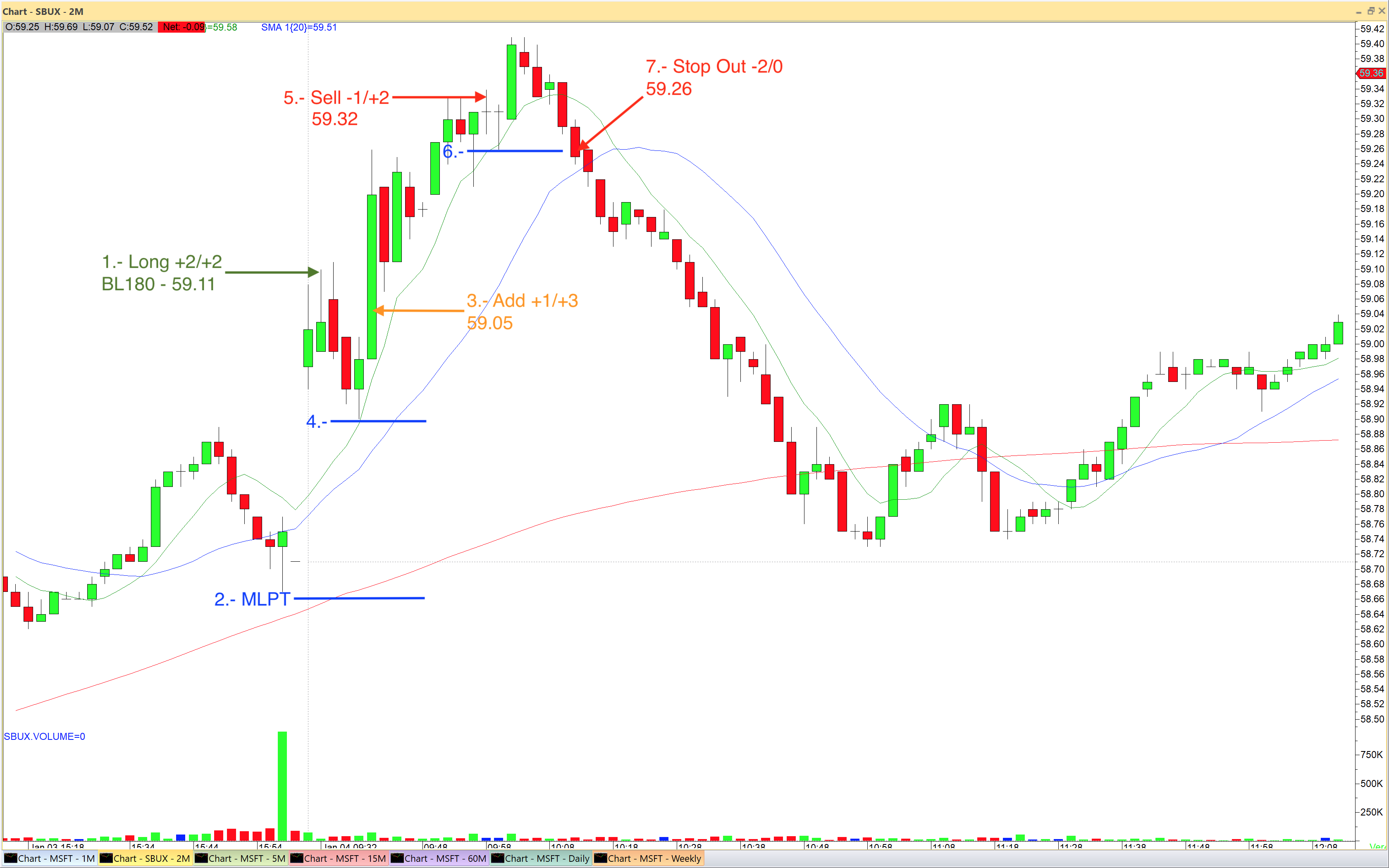 Operación SBUX 04-01-18.png