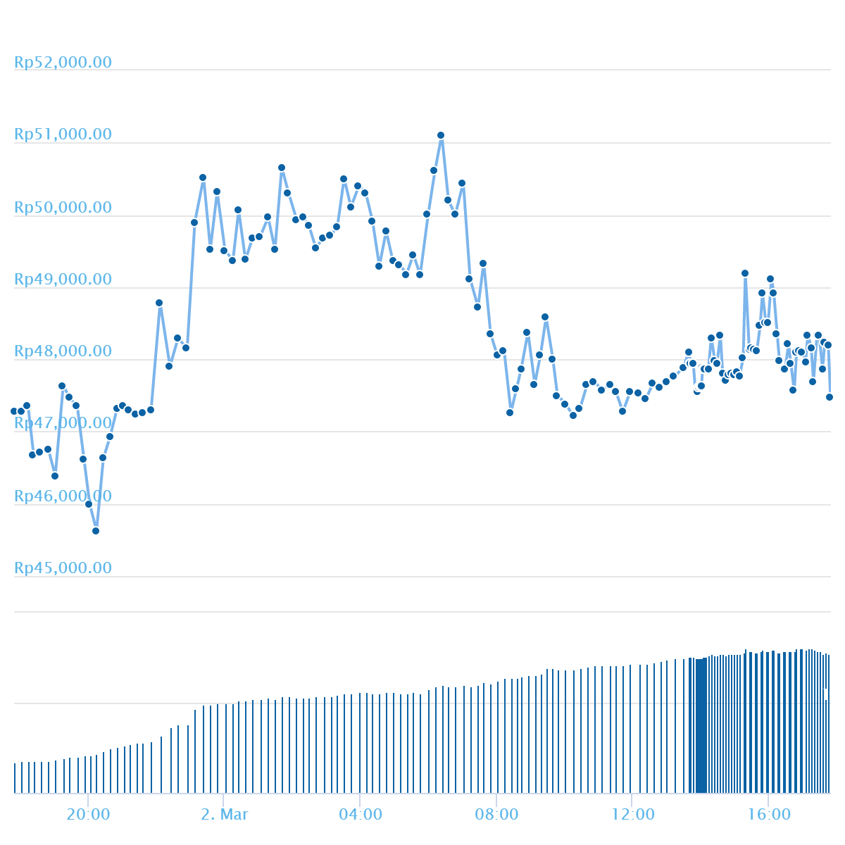 chart.png