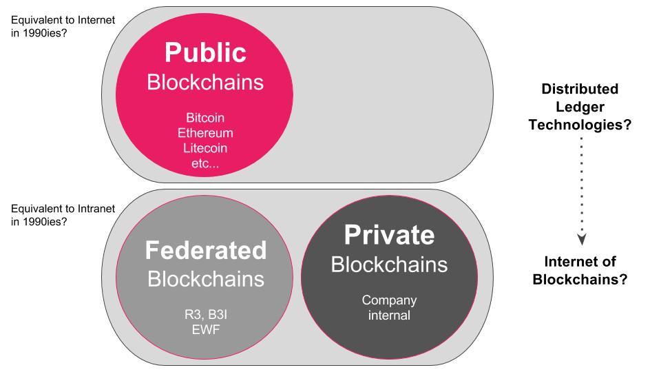 There Are How Many Nodes In A Public Blockchain? - Do you know there are different types of Blockchain? — Steemkr - Note how many blocks were generated in the last hour, which on average will be 6.