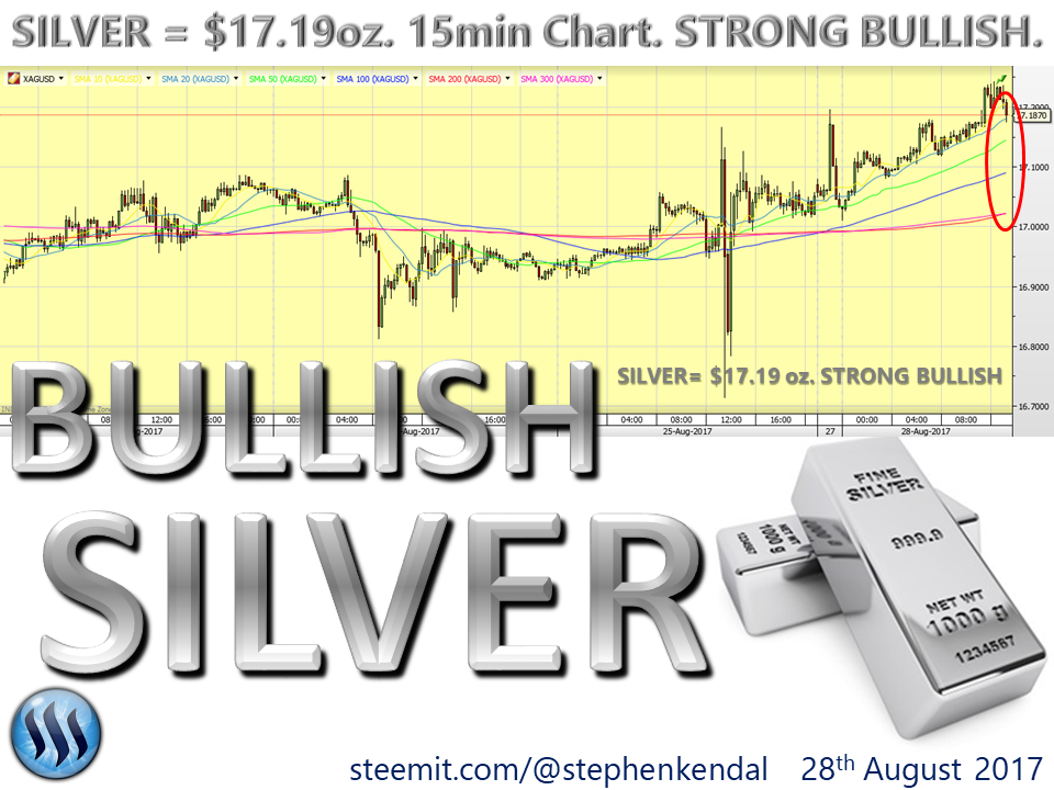 SILVER Bullish 15min Chart.png