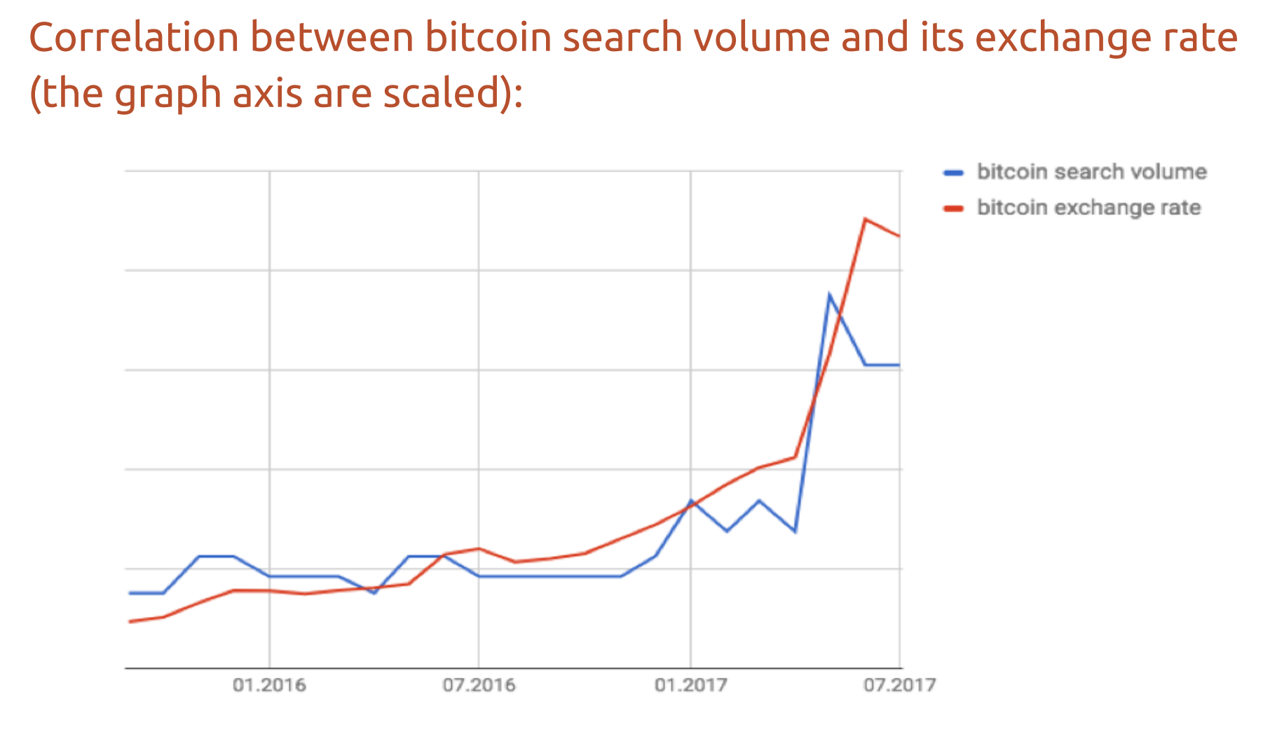 Bitcoin Trading Volume Chart