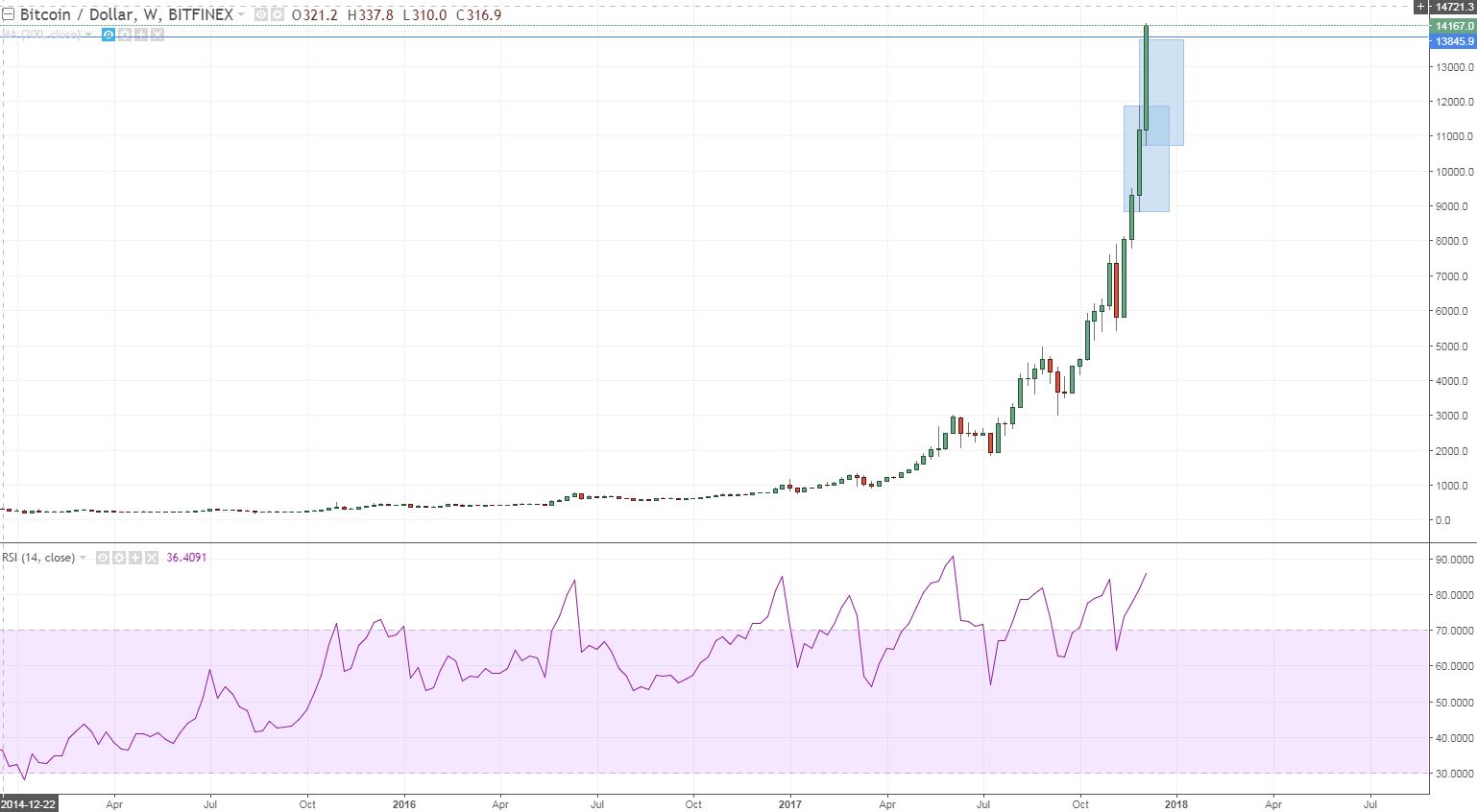 btc weekly candle.JPG