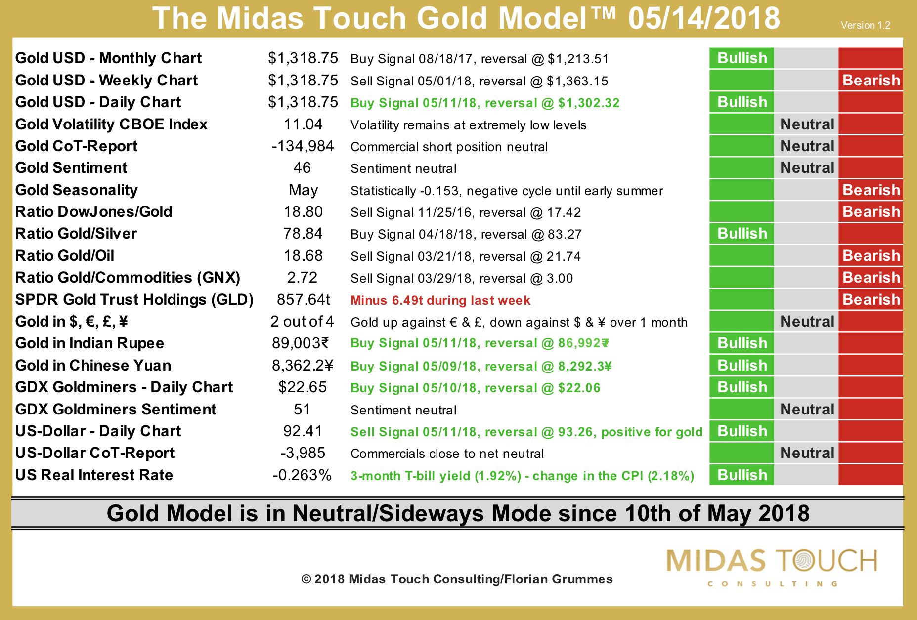 The Midas Touch Gold Model 05:06:2018.jpg