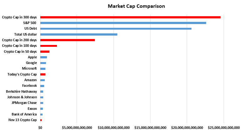 Cryptocurrency Growth & Prediction Chart #17 Jan 14 — Steemit