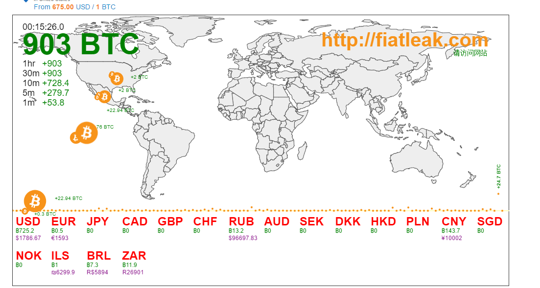 realtime tracking.PNG