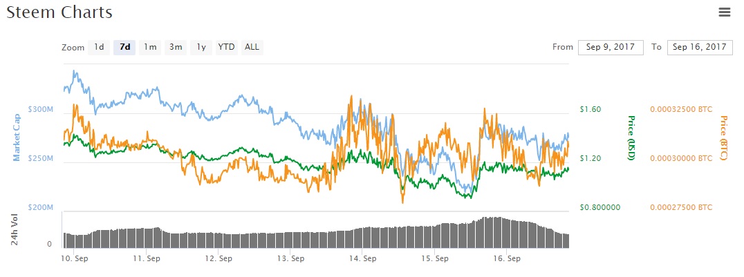 Steem charts 1.jpg