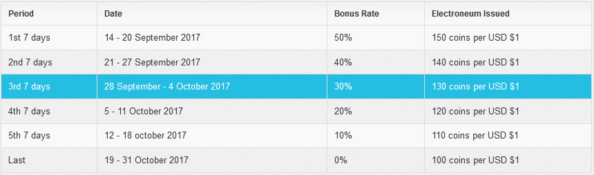 electroneum-tier.jpg