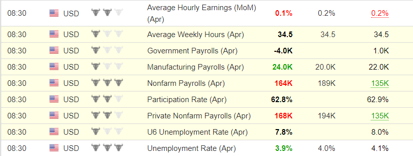 FireShot Capture 1357 - Economic Calendar - Investin_ - https___www.investing.com_economic-calendar_.png
