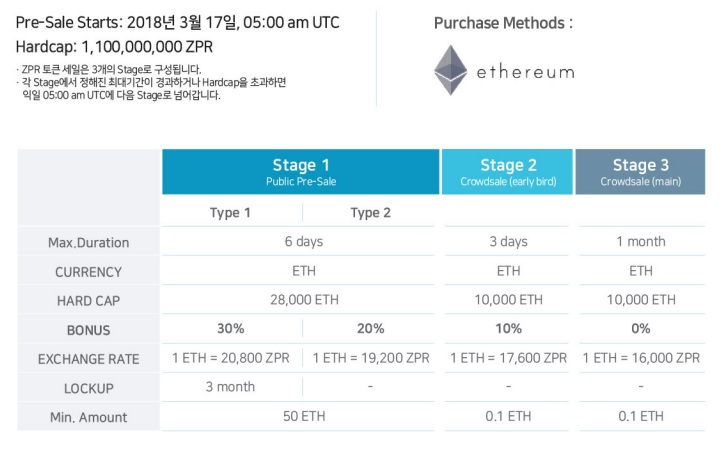 zper token sale.jpg