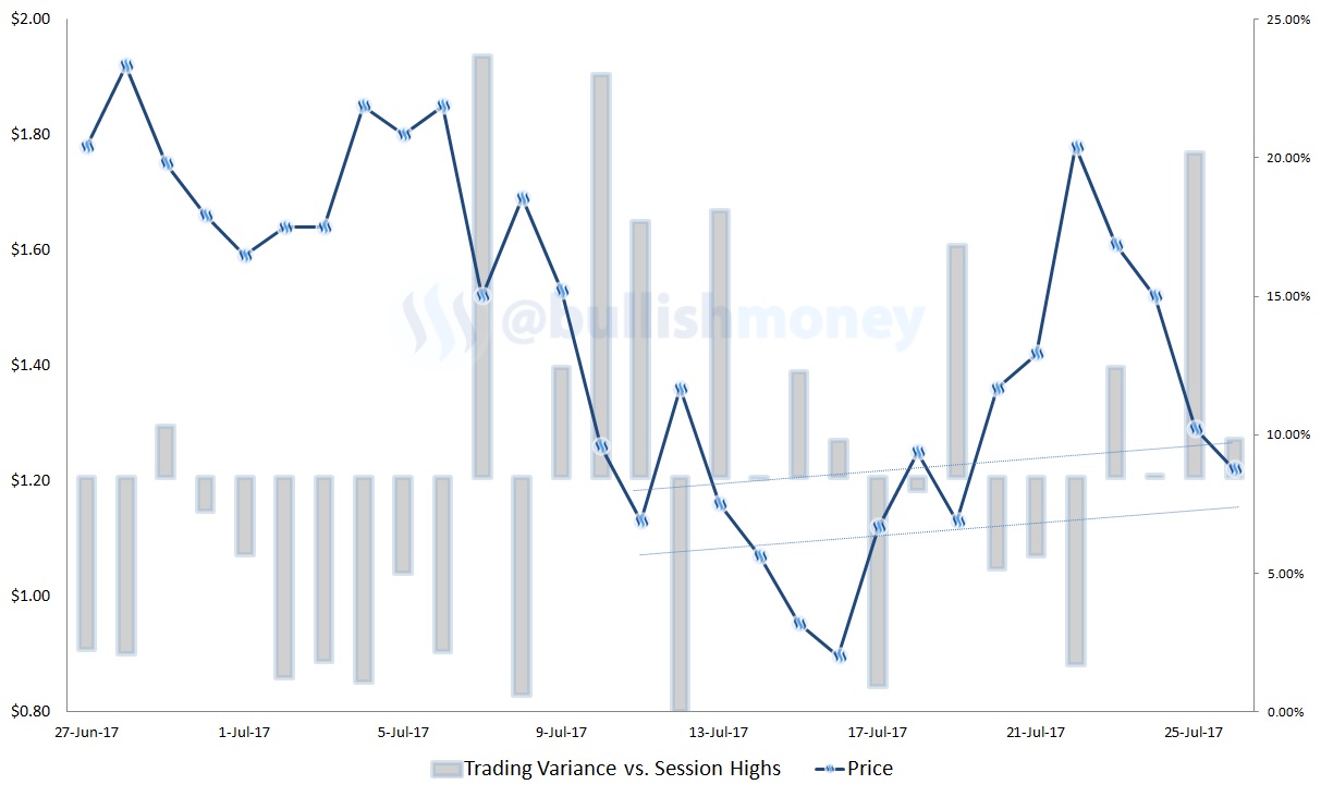 Steem-trading-variance-727.jpg
