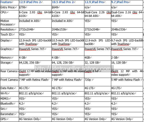 아이패드 프로 비교1.jpg
