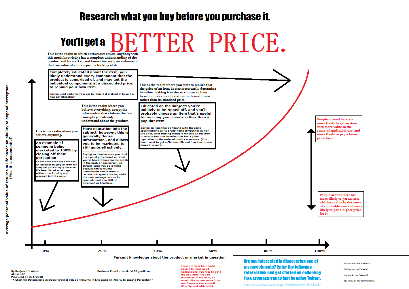 A Chart for Determining Average Personal Value of Returns in Life Based on Ability to Expand Perception.png