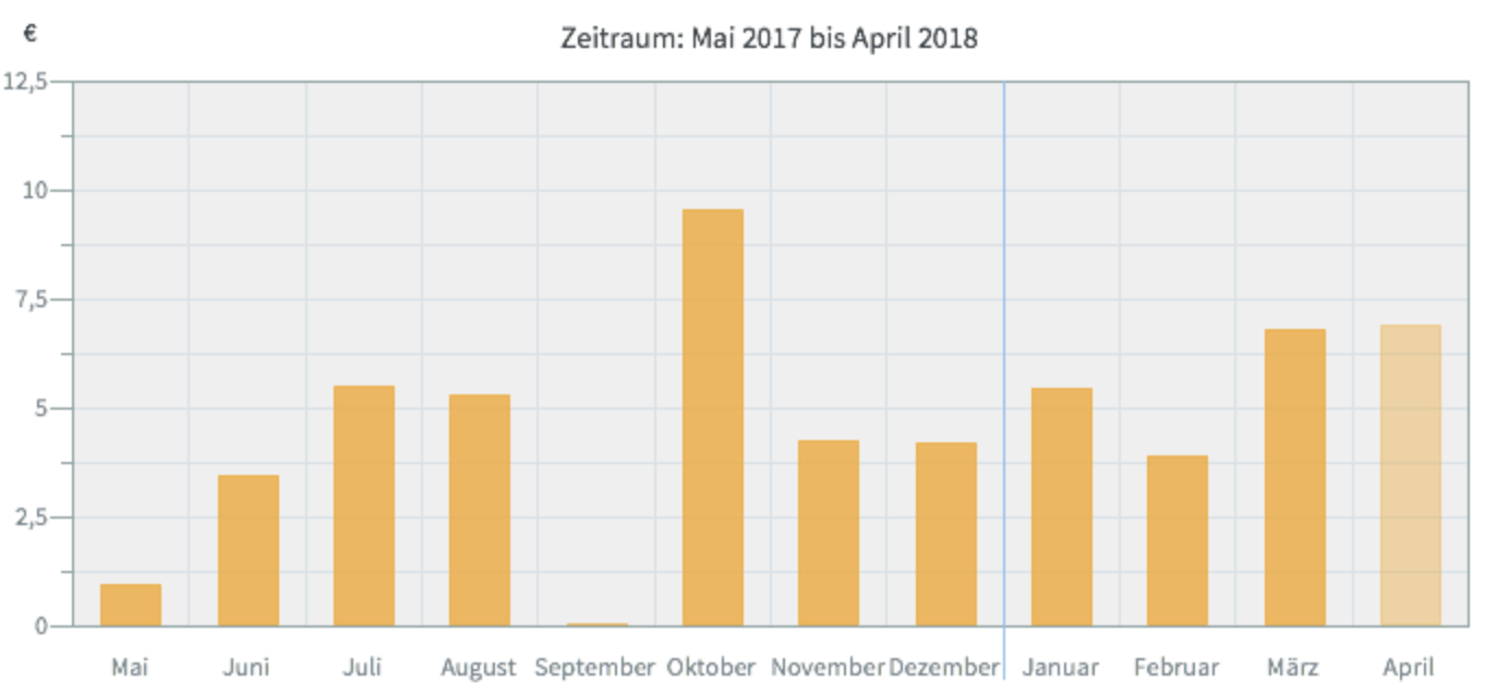 Bildschirmfoto 2018-04-25 um 20.00.46.png