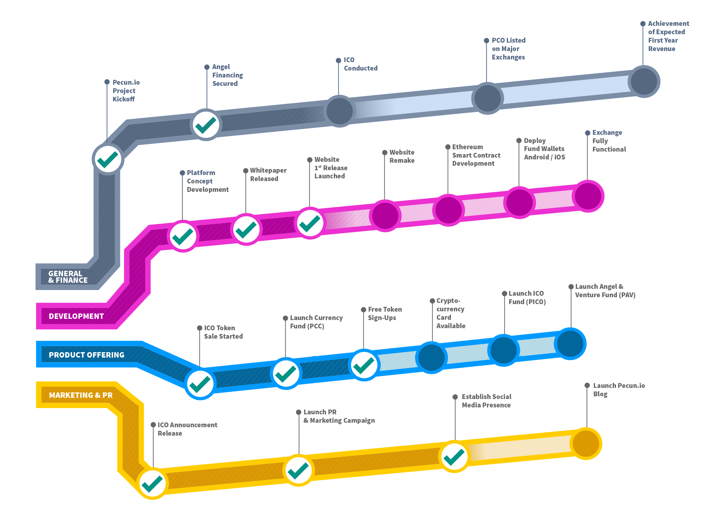 10 дорожных карт. Дорожная карта Roadmap. Roadmap продукта. Красивый Roadmap. Роадмап для сайта.