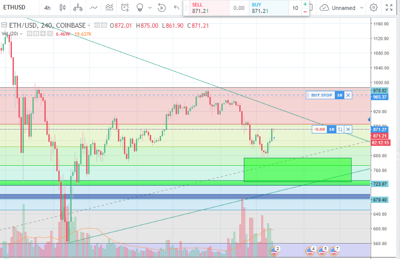 ETH UPDATE2.PNG