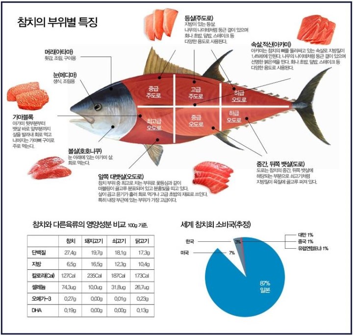 참치의味 이미지
