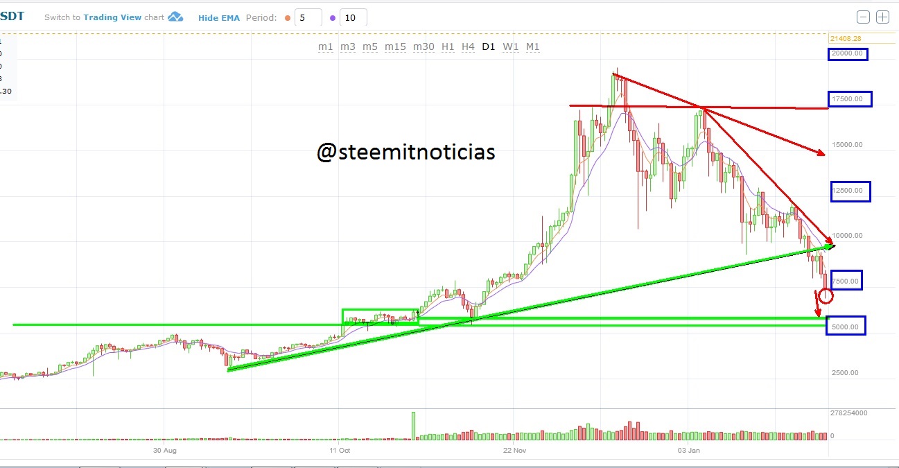 BTCUSD D1 1.jpg