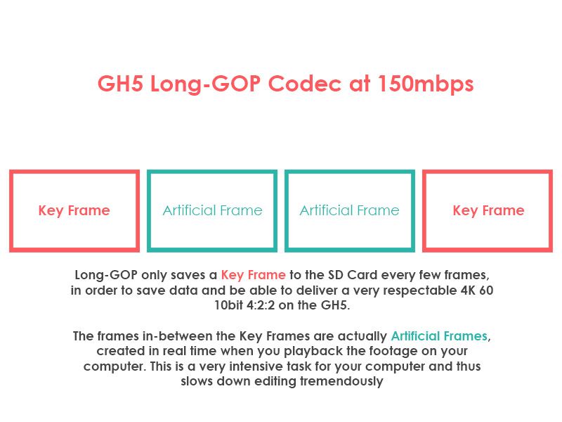 Panasonic GH5 - Long GOP Key Frames Explained.jpg