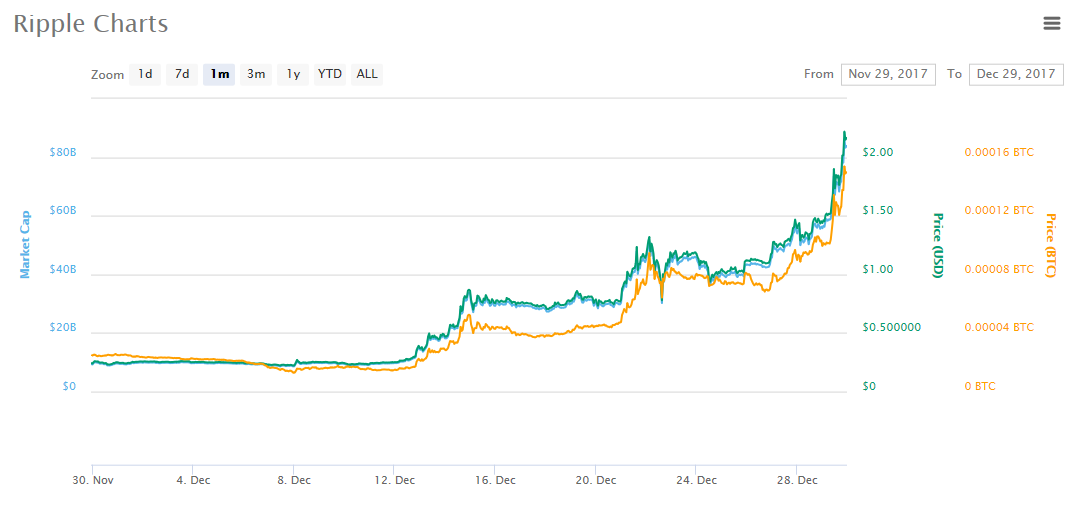 Ripple 12-29-17.PNG