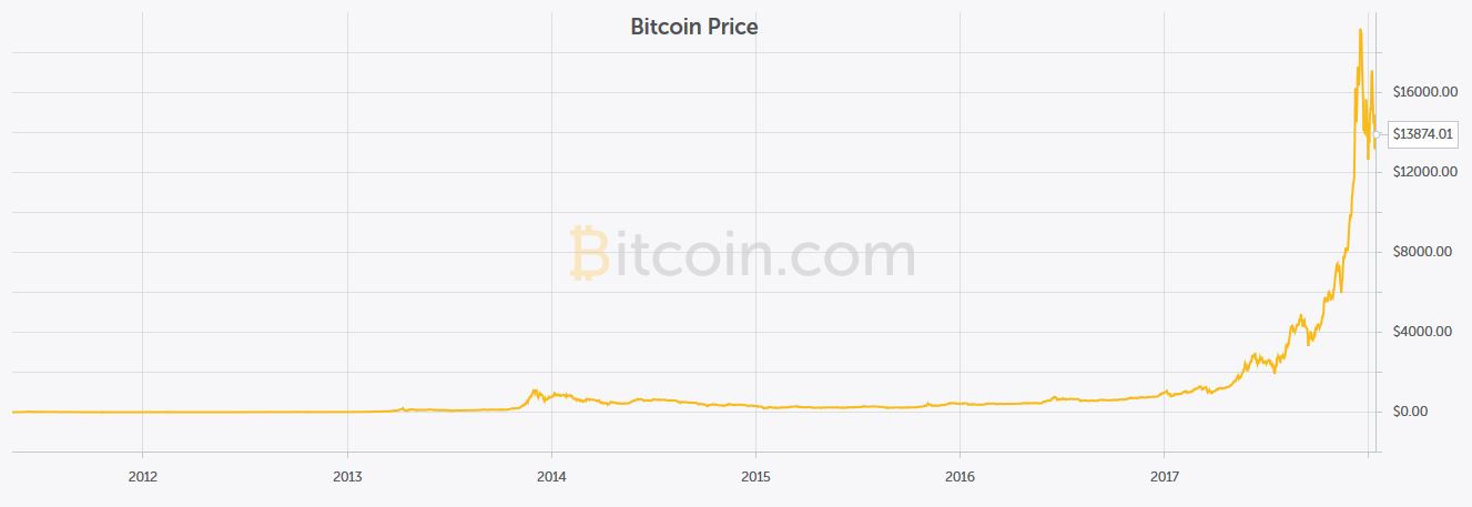 bitcoin price.JPG